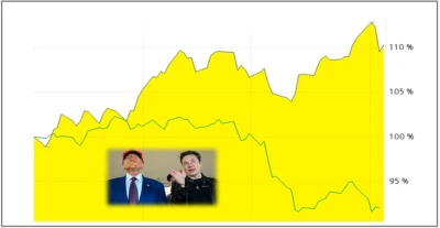 Börsenkurse für Aktien sinken