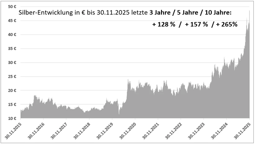 Im Rekordrausch: Gold und jetzt auch Silber